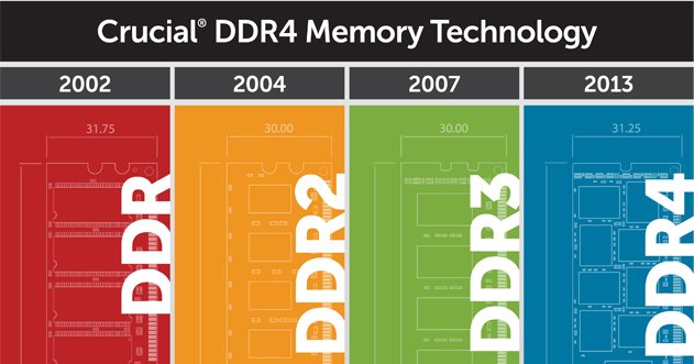 DDR4_overclockingmadeinfrance1