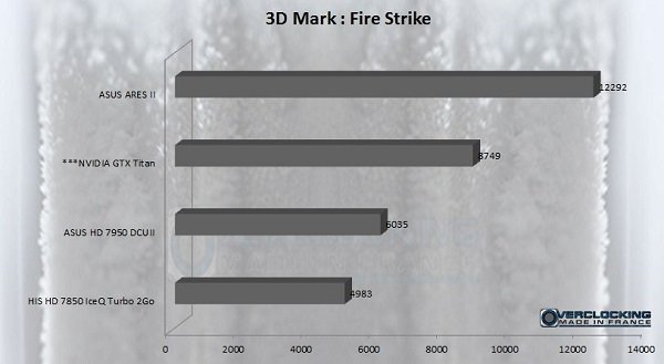 3DMark fire strike titan