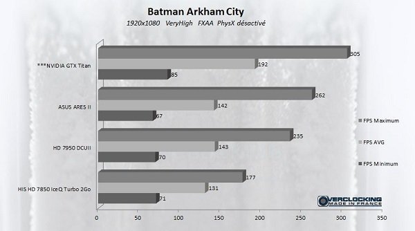 Batman AC titan