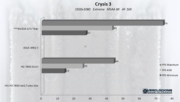 Crysis 3 Titan