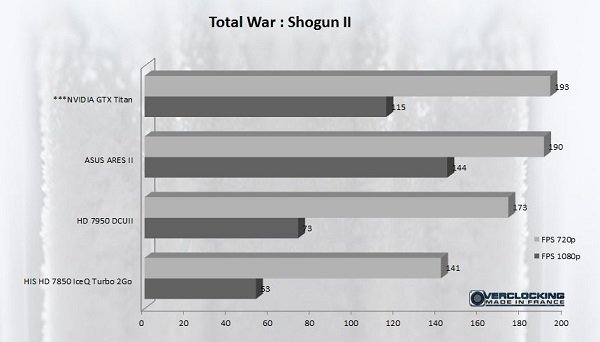 Total war shogun 2 titan