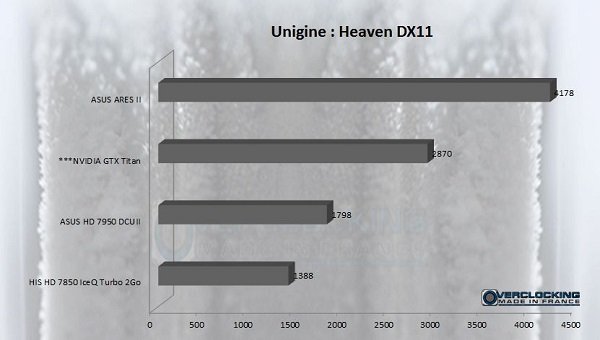 Unigine heaven dx11 titan