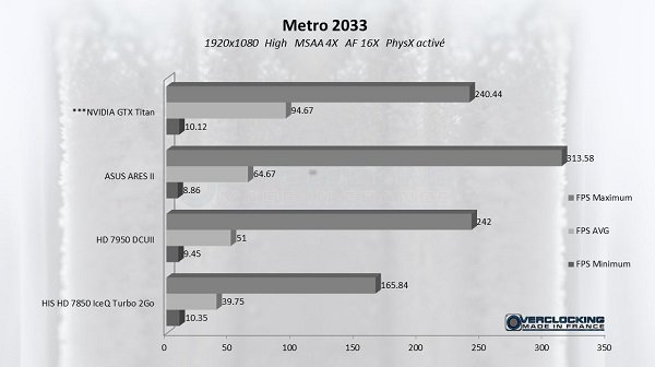 metro 2033 titan