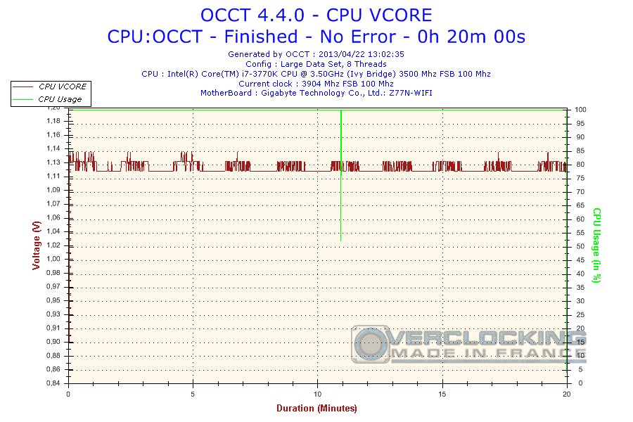2013-04-22-13h02-Voltage-CPU VCORE