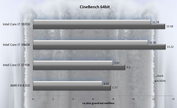 Cinebench 64bit amdfx8350 omf