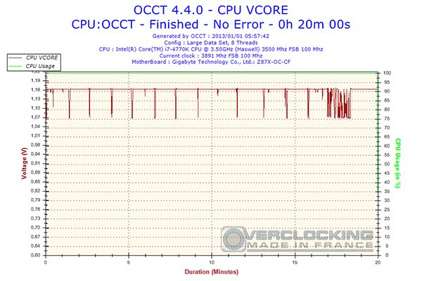 2013-01-01-05h57-Voltage-CPU VCORE