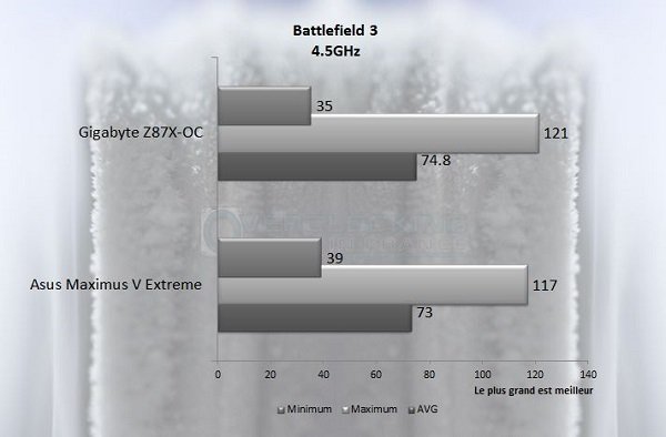 Battlefield 3 4.5