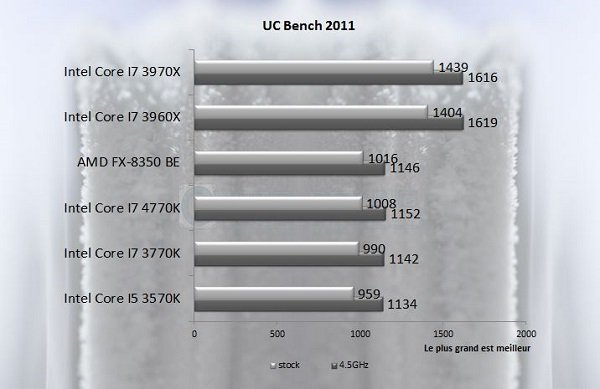 UC Bench 4770k