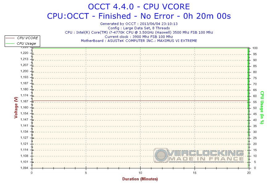 2013-06-04-23h10-Voltage-CPU VCORE