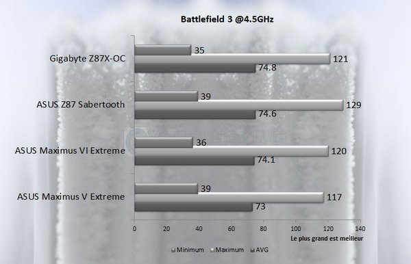 Battlefield 3 45 asus m6e