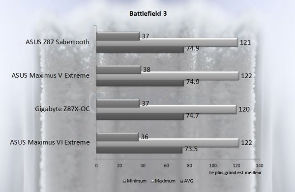 Battlefield 3 stock asus m6e