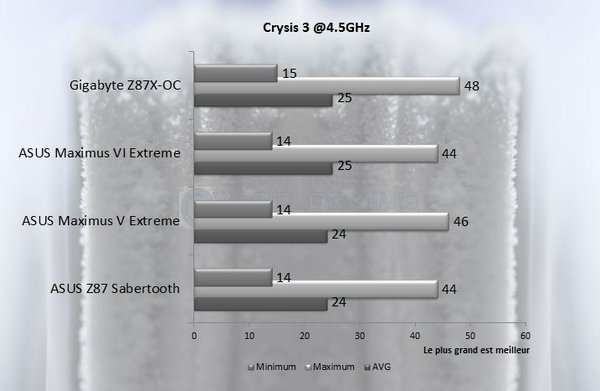 Crysis 3 45 asus m6e