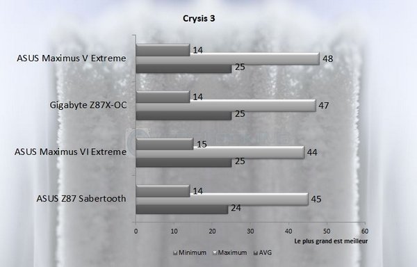 Crysis 3 stock asus m6e