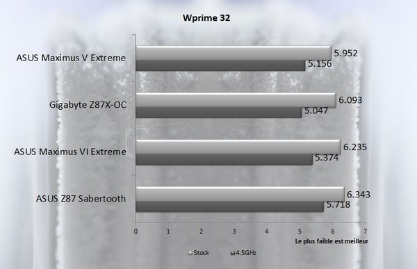 Wprime32 asus m6e