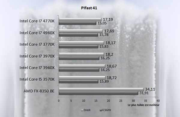4960X Pifast41