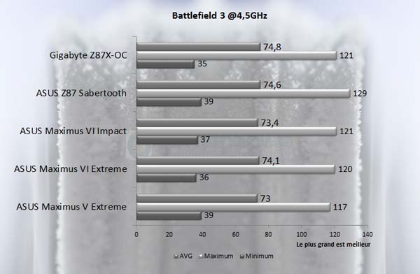 Battlefield3 45 M6I
