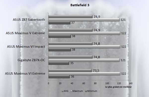 Battlefield3 M6I