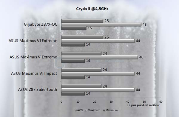 Crysis3 45 M6I