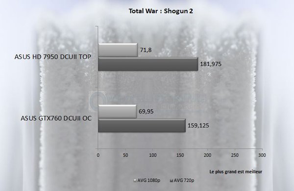 GTX760DCUIIOC Total war shogun 2