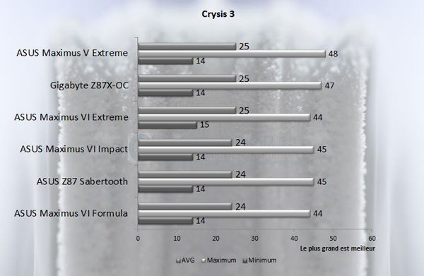 Asus Maximus Vi formula omf Crysis3