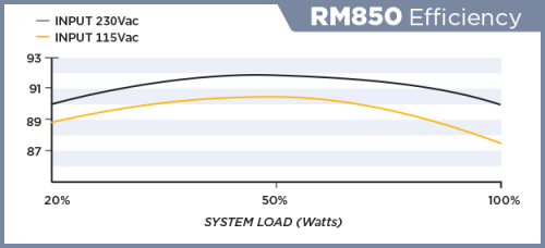RM850-EFFICIENCY