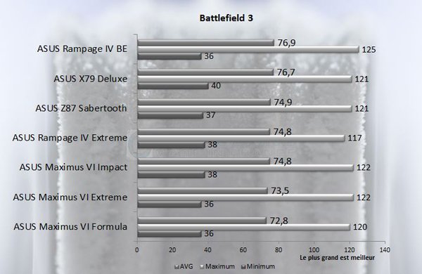 ASUS Rampage IV Black Edition Battlefield 3