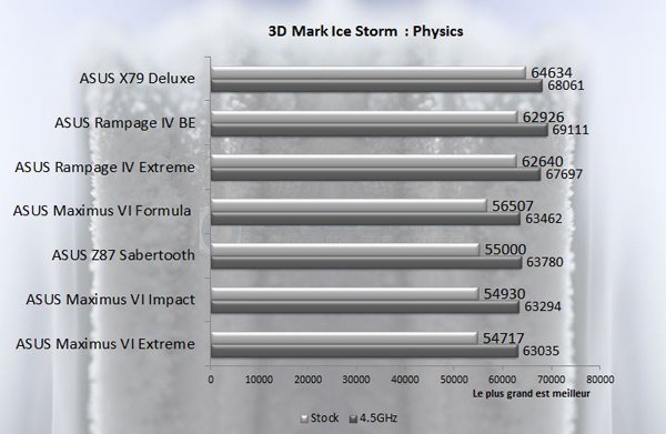 ASUS Rampage IV Black Edition Ice storm