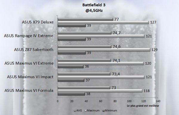 ASUS X79 Deluxe battlefield3 45