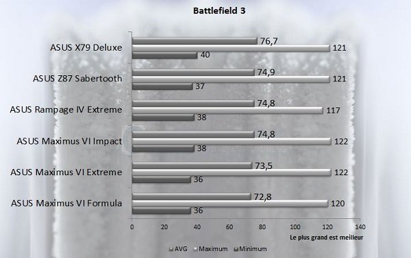 ASUS X79 Deluxe battlefield3