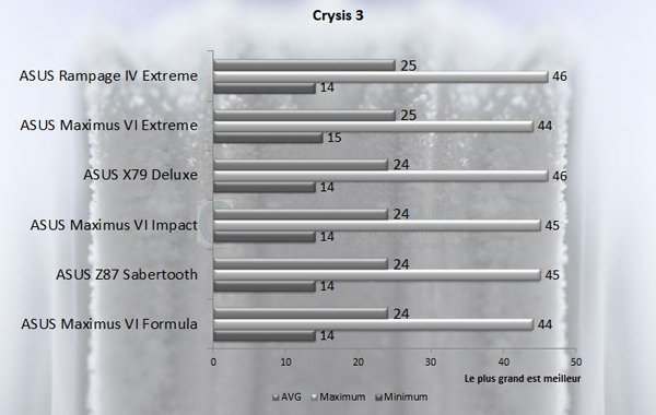 ASUS X79 Deluxe crysis3