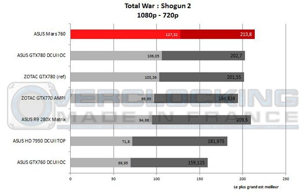 omf Mars760 Total War Shogun 2