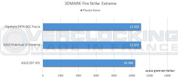 Gigabyte-Z97-SOC-Force-firestrike-extreme