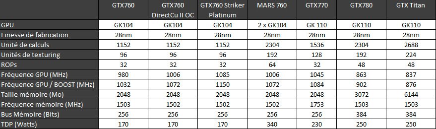 GTX760_Striker_Platinum_caracteristiques