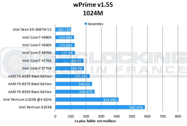 Intel-Pentium-G3258-Wprime