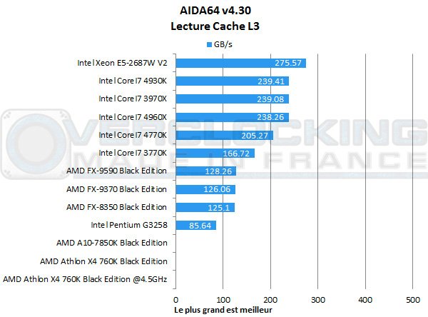 MD-Athlon-X4-760K-Black-Edition-aida64-cache-l3