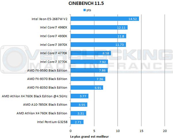 MD-Athlon-X4-760K-Black-Edition-cinebench115