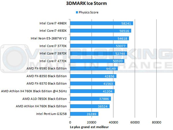 MD-Athlon-X4-760K-Black-Edition-icestorm
