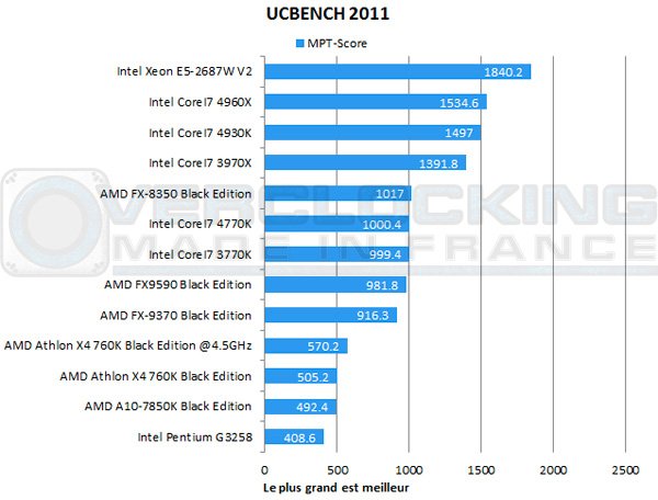 MD-Athlon-X4-760K-Black-Edition-ucbench