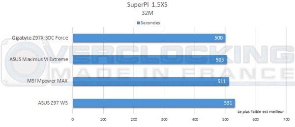 MSI-Mpower-Max-Superpi32