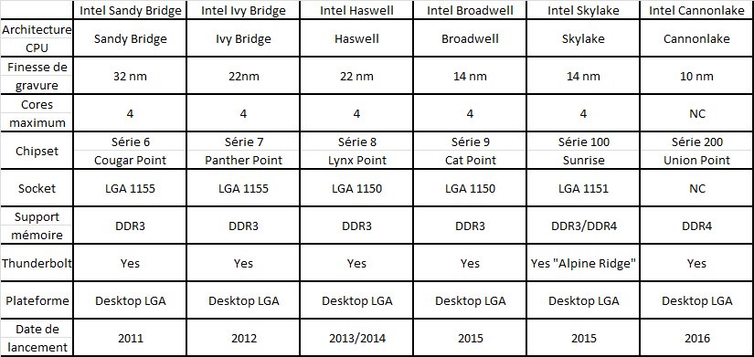 Roadmap Intel 2015
