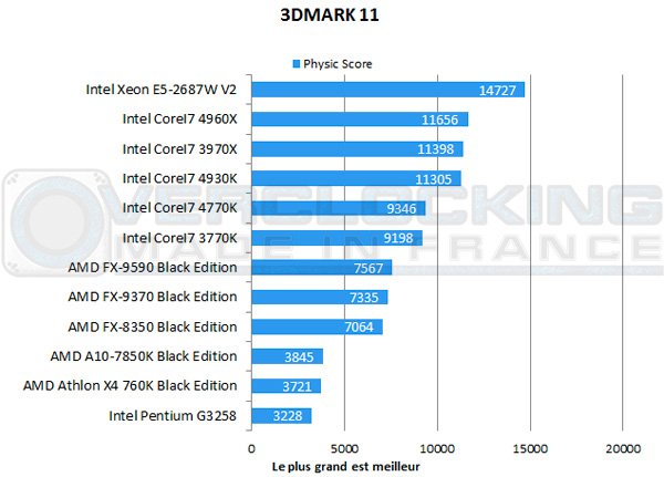 AMD-A10-7850K-Be-3dmark-11
