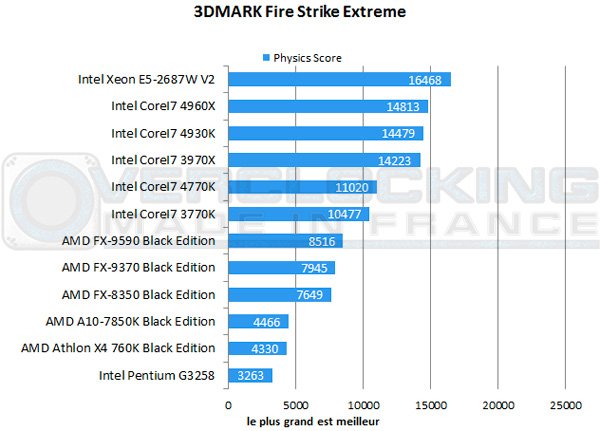 AMD-A10-7850K-Be-3dmark-fsx