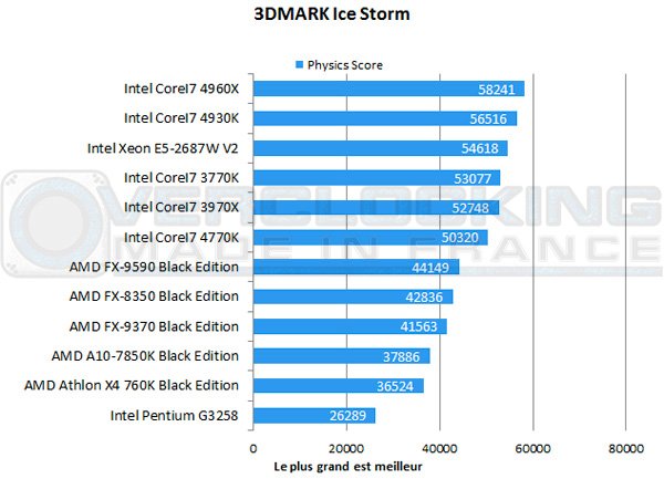 AMD-A10-7850K-Be-3dmark-icestorm