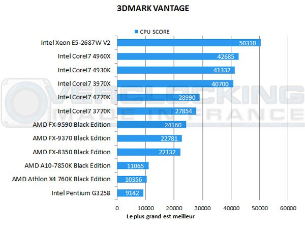 AMD-A10-7850K-Be-3dmark-vantage