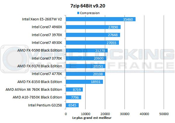 AMD-A10-7850K-Be-7zip-comp