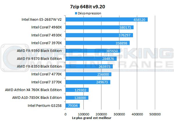 AMD-A10-7850K-Be-7zip-decomp