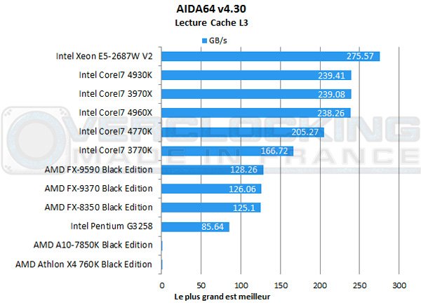 AMD-A10-7850K-Be-aida-cache