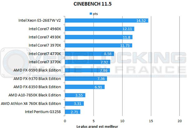 AMD-A10-7850K-Be-cinebench-11