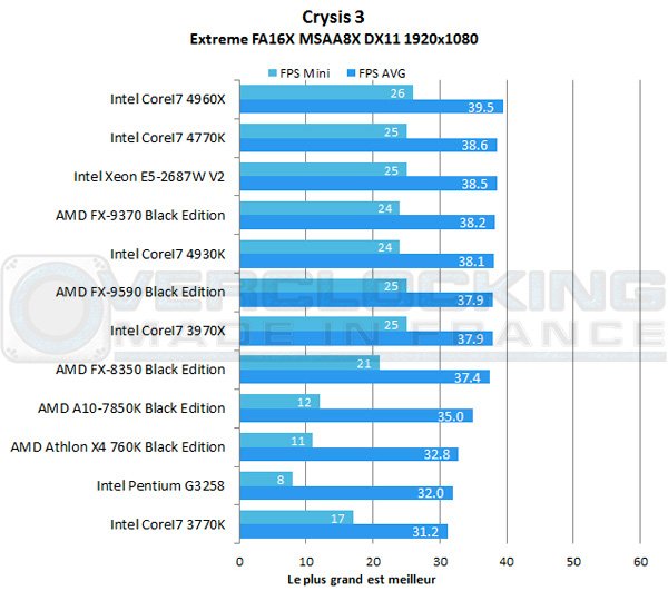 AMD-A10-7850K-Be-crysis