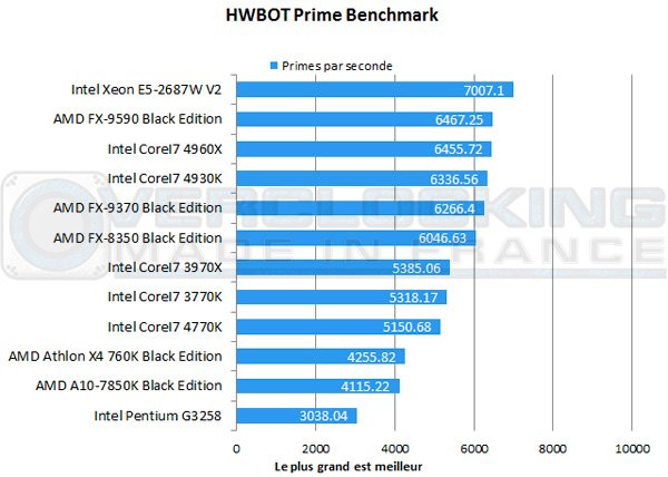 AMD-A10-7850K-Be-hwbot-prime